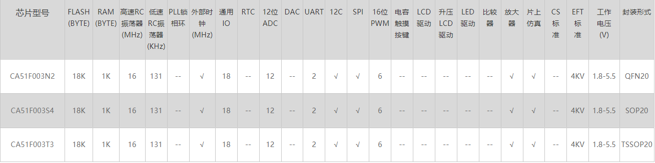 锦锐CA51F003系列